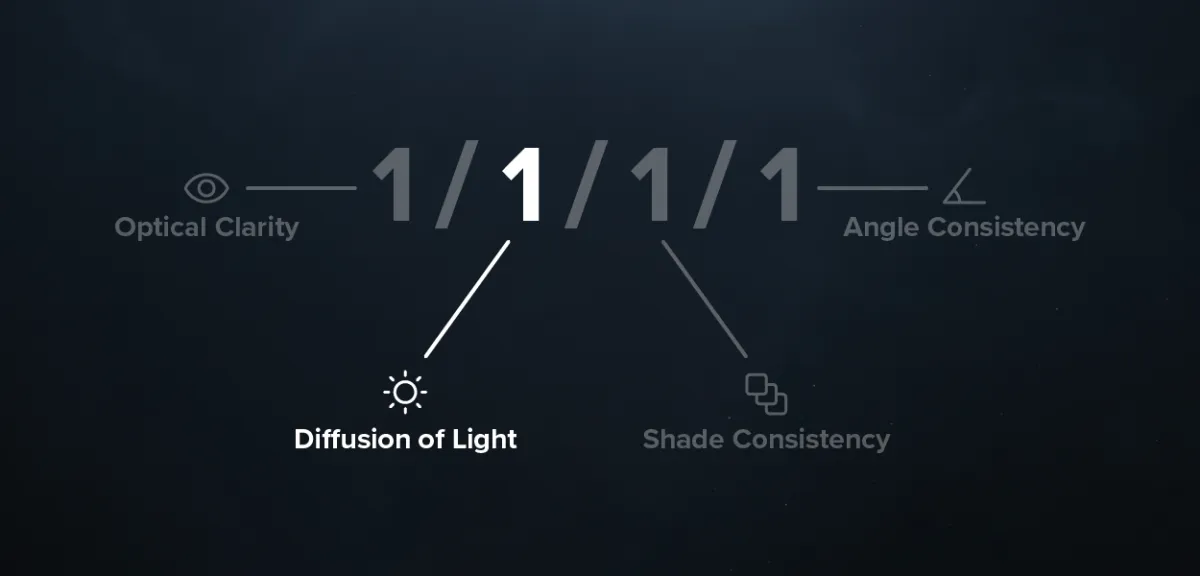 Diffusion of Light