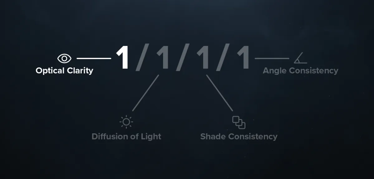 Optical Clarity