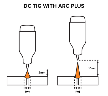 Razor Multi 230 Acdc Arc Plus Arc Variation