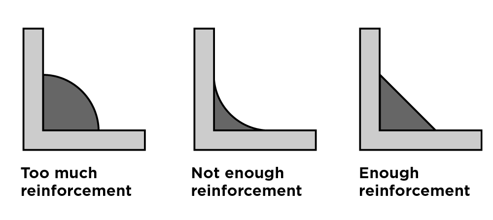 Reinforcement Diagram