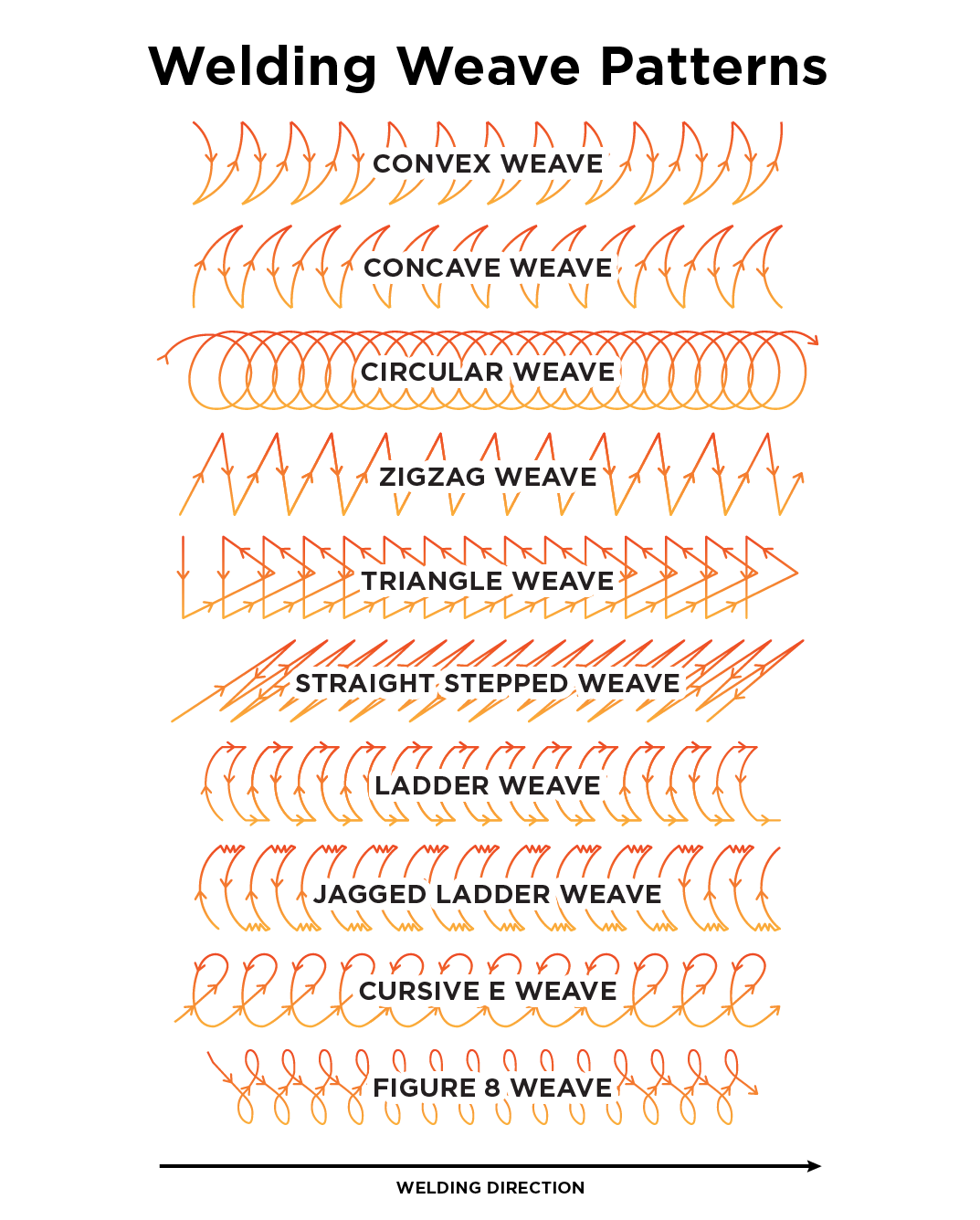 Weave Pattern Overview
