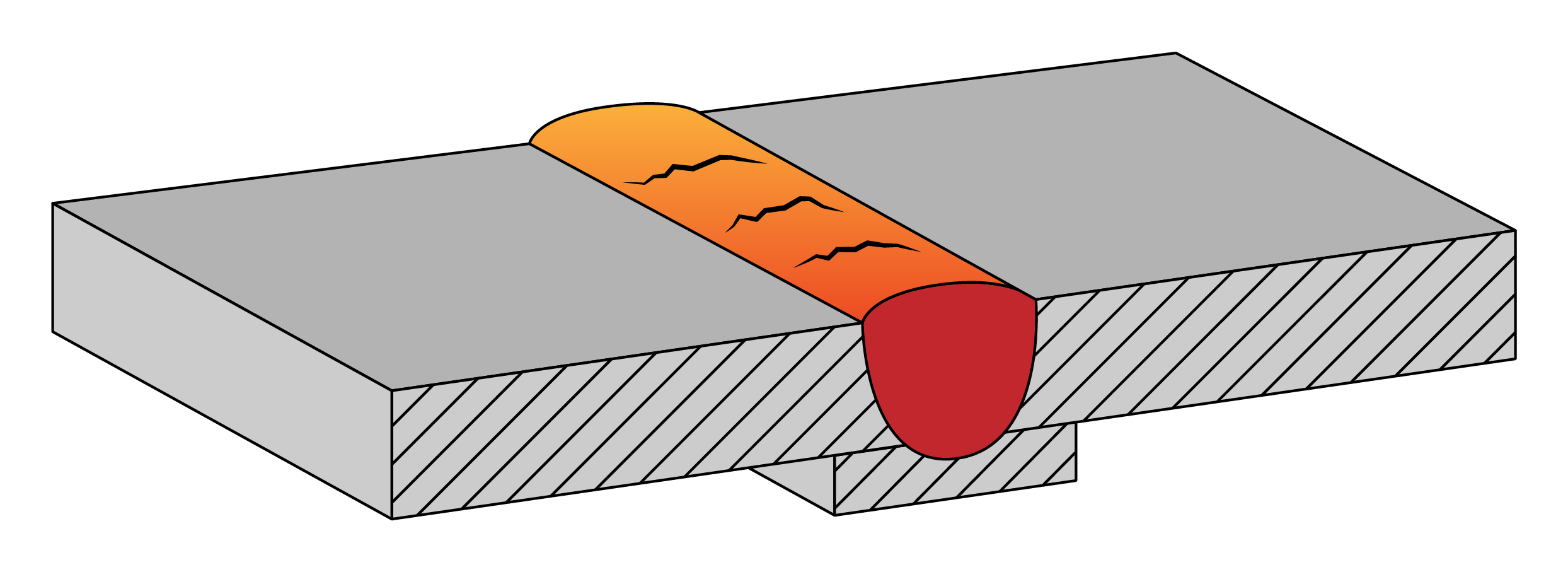 Transverse Cracks
