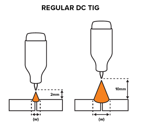 Regular Dc Tig Arc Length Variations