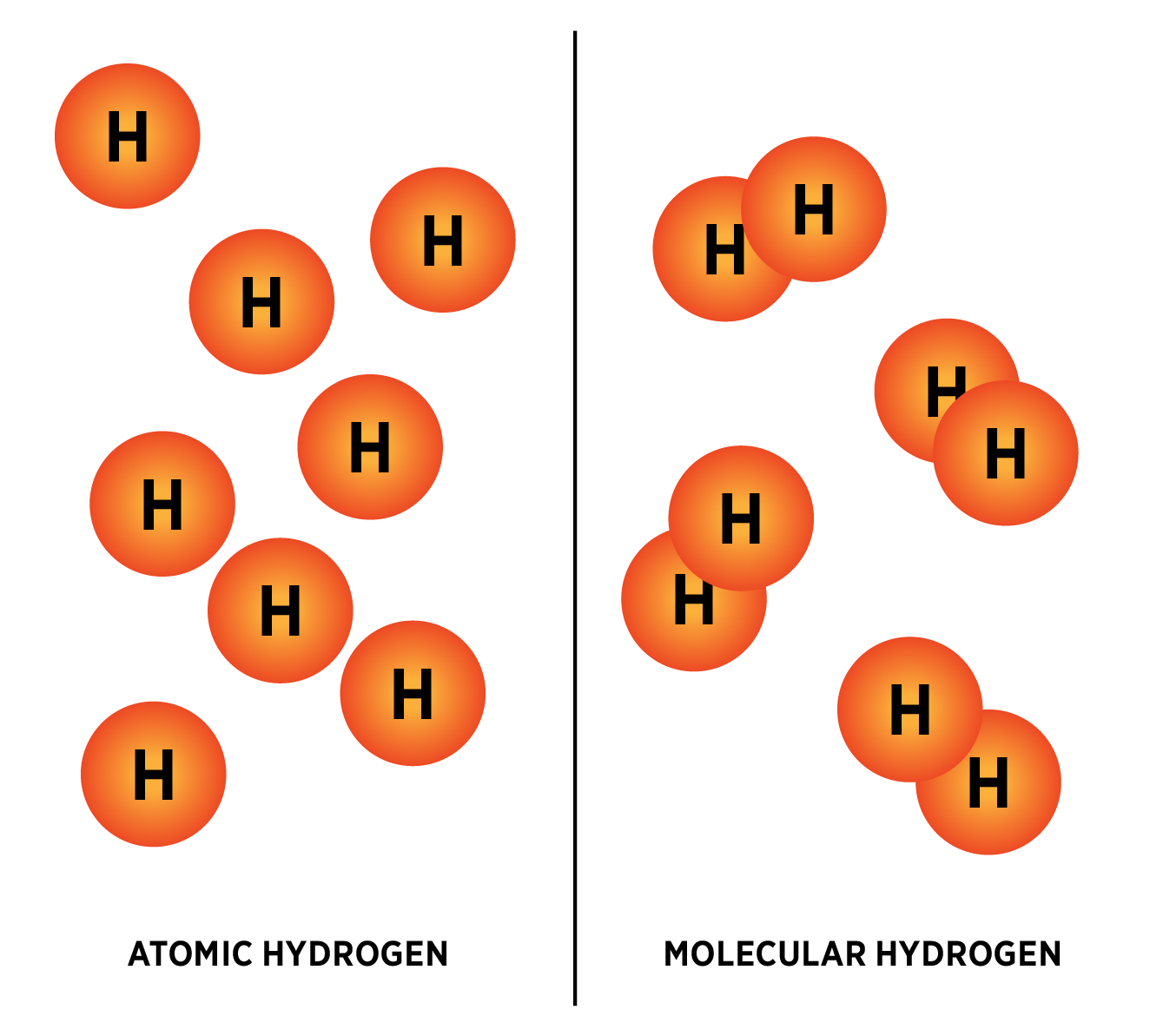 Atomic Vs Molecular Hydrogen