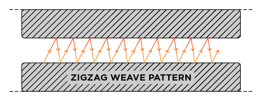 Zigzag Weave Pattern