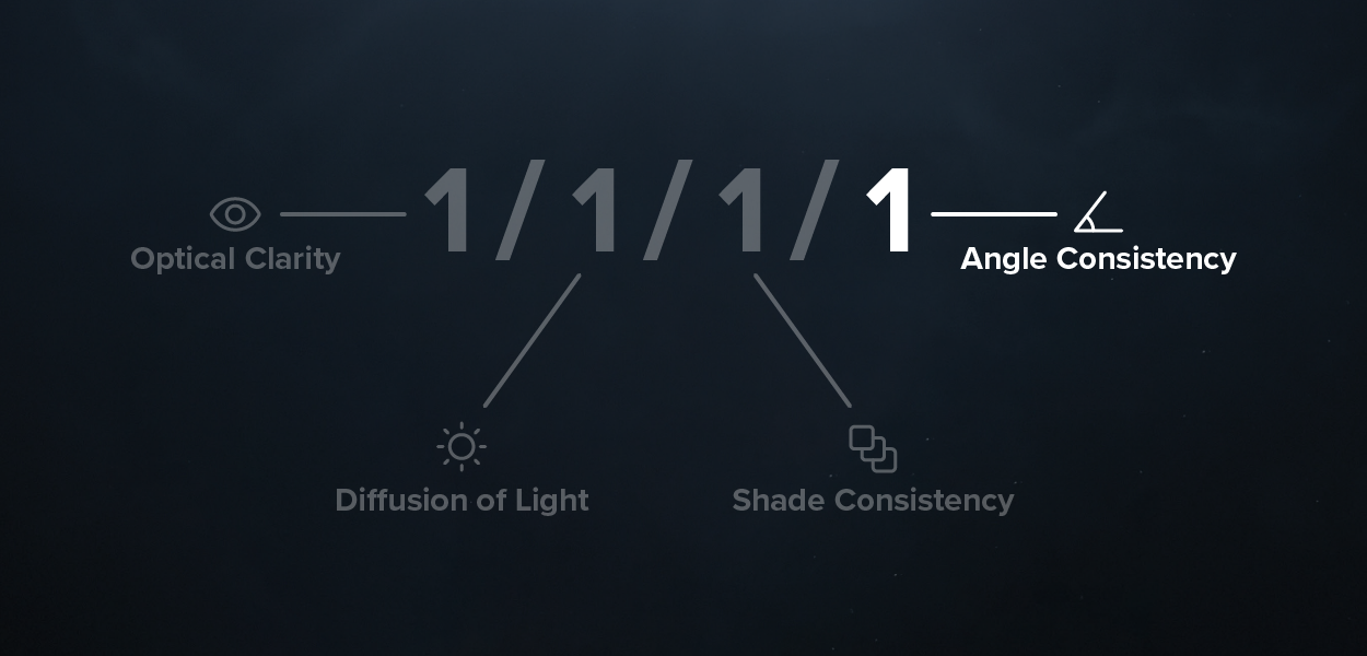 Angle Consistency