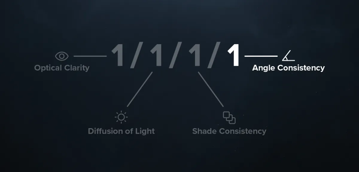 Angle Consistency