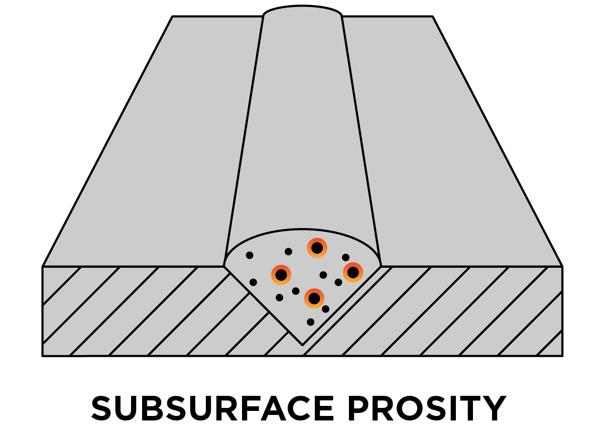 Subsurface Porosity