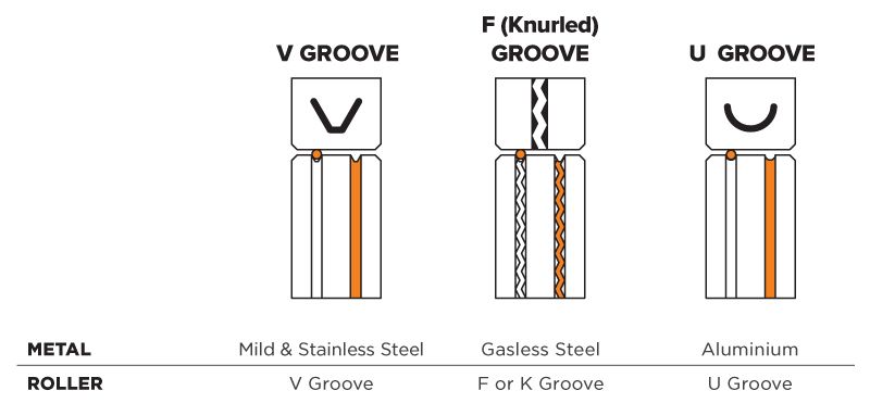 Drive Roller Groove Guide