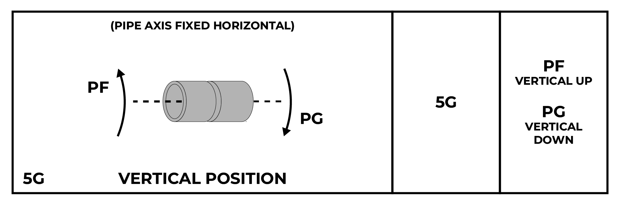 Vertical Position Pipe