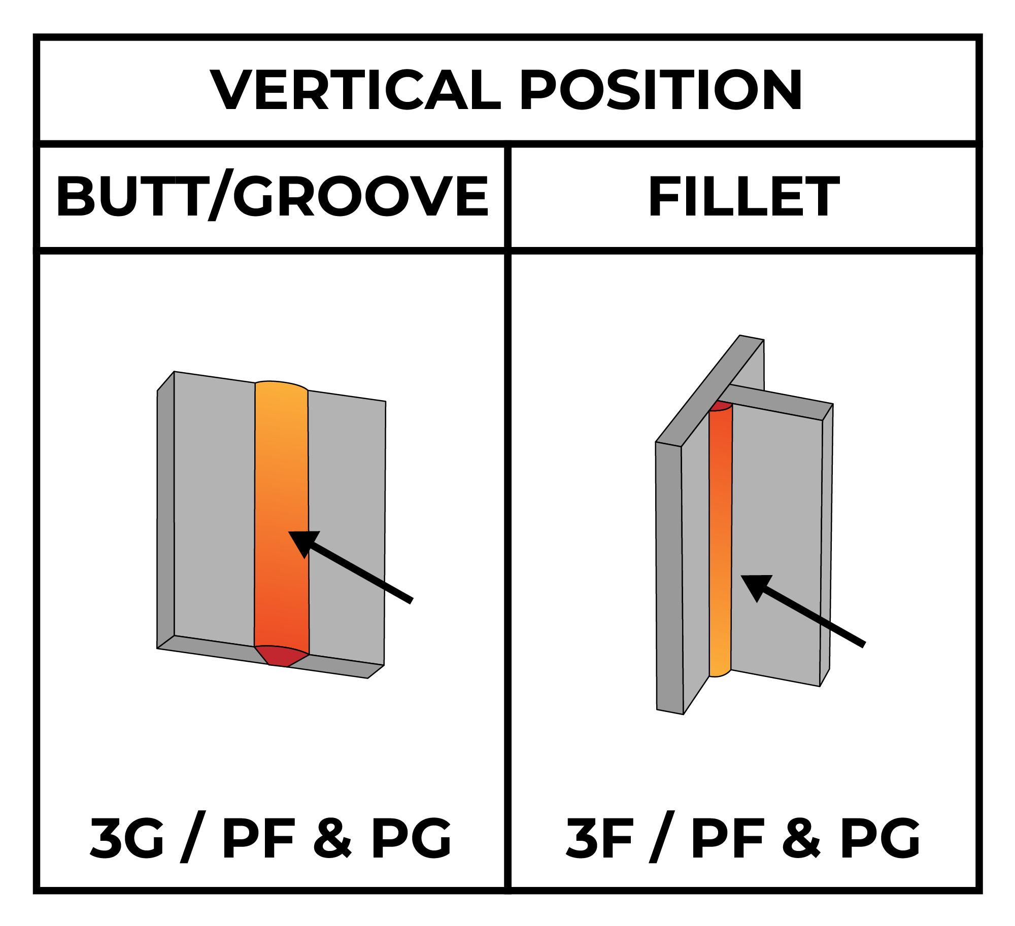 Vertical Position