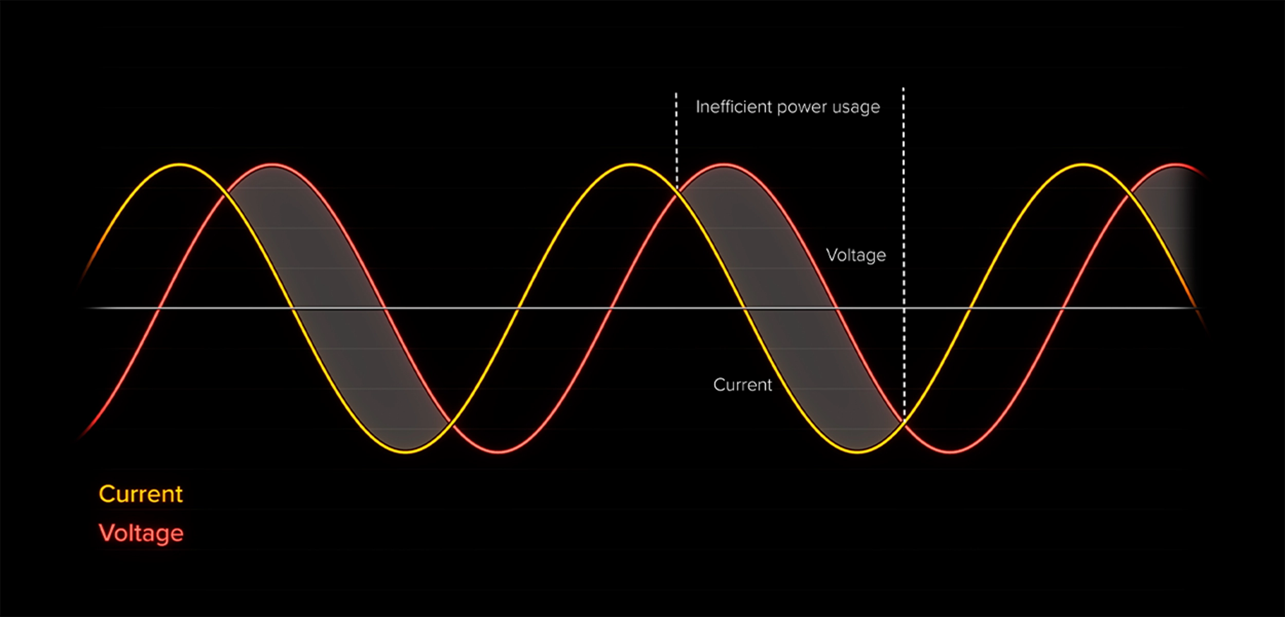 Power Factor Correction (PFC)