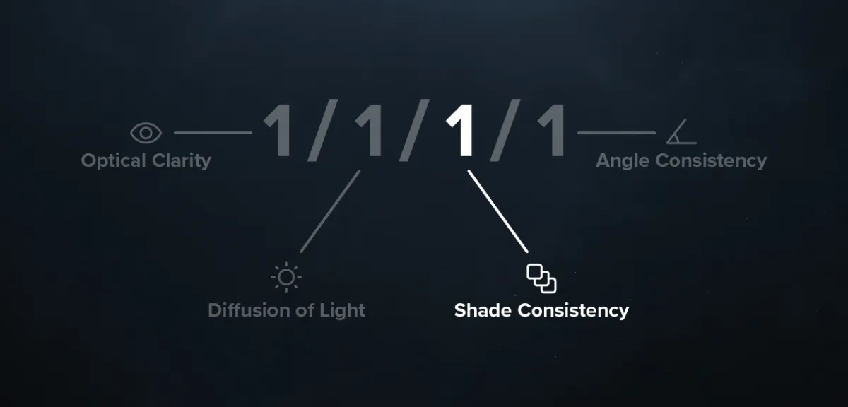 Shade Consistency