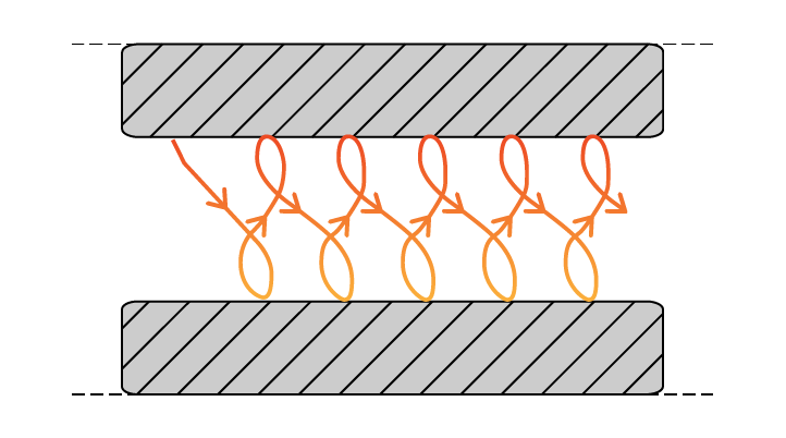 Figure 8 Weave Pattern Small