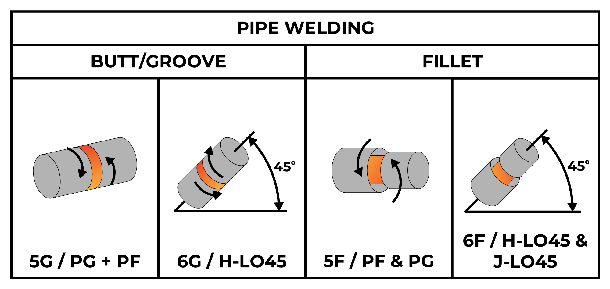 Pipe Welding