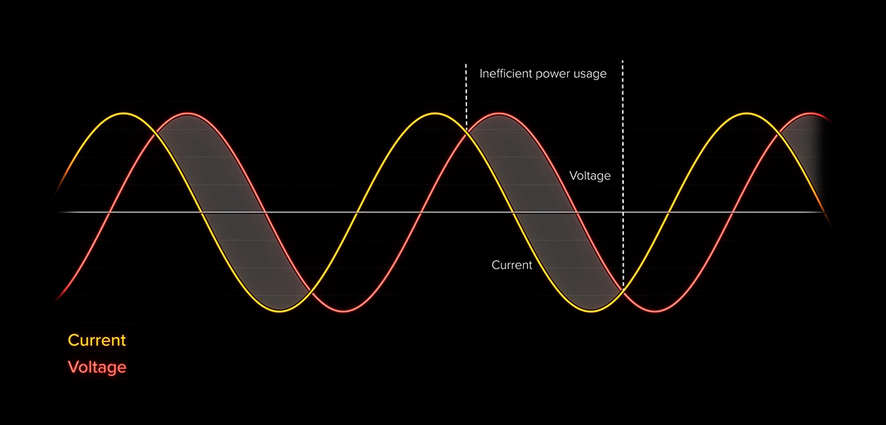 Power Factor Correction (PFC)