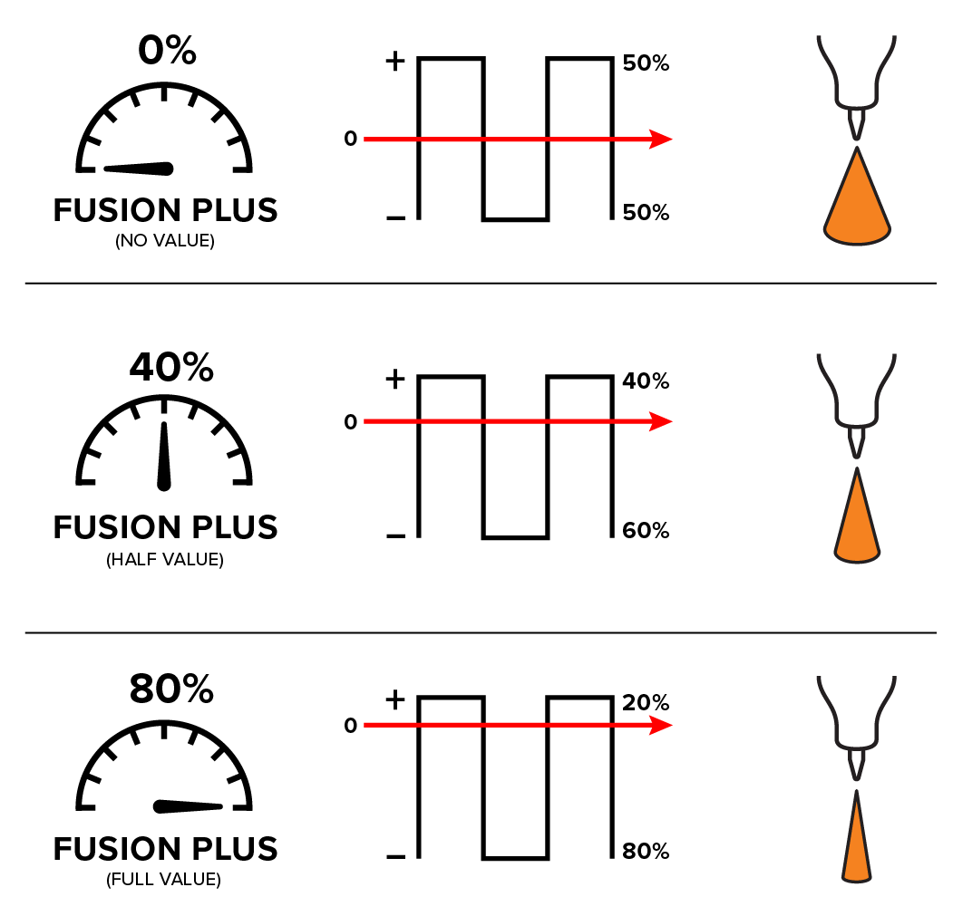 Razor Multi 230 Acdc Fusion Plus Program