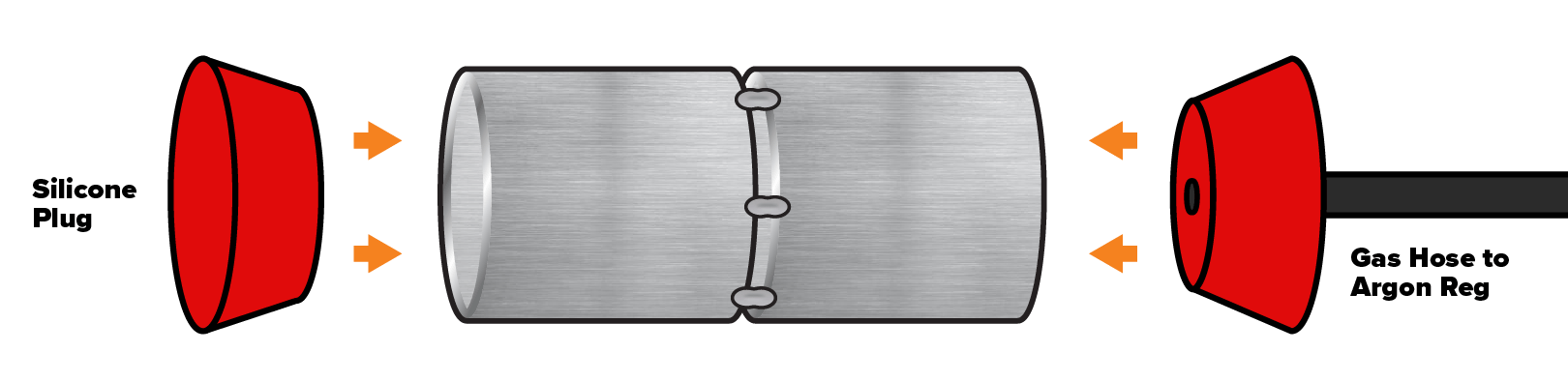 Back Purging a Pipe Diagram