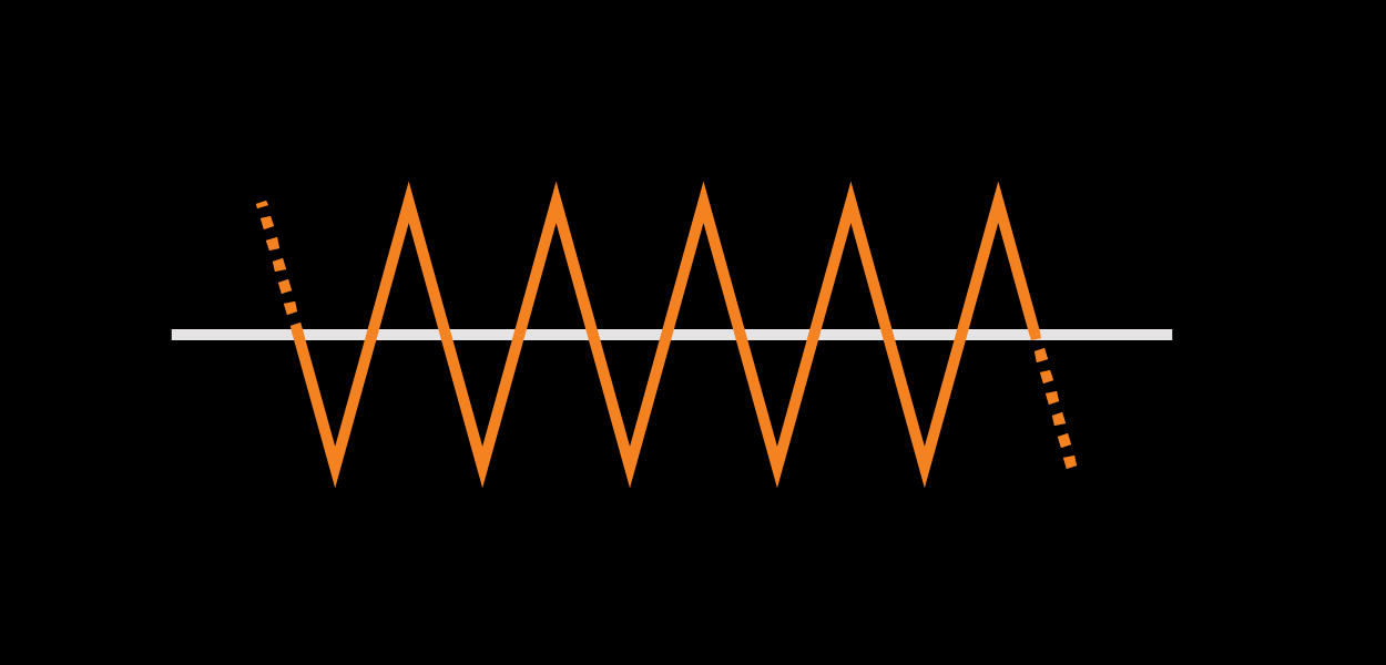 Triangle Waveform