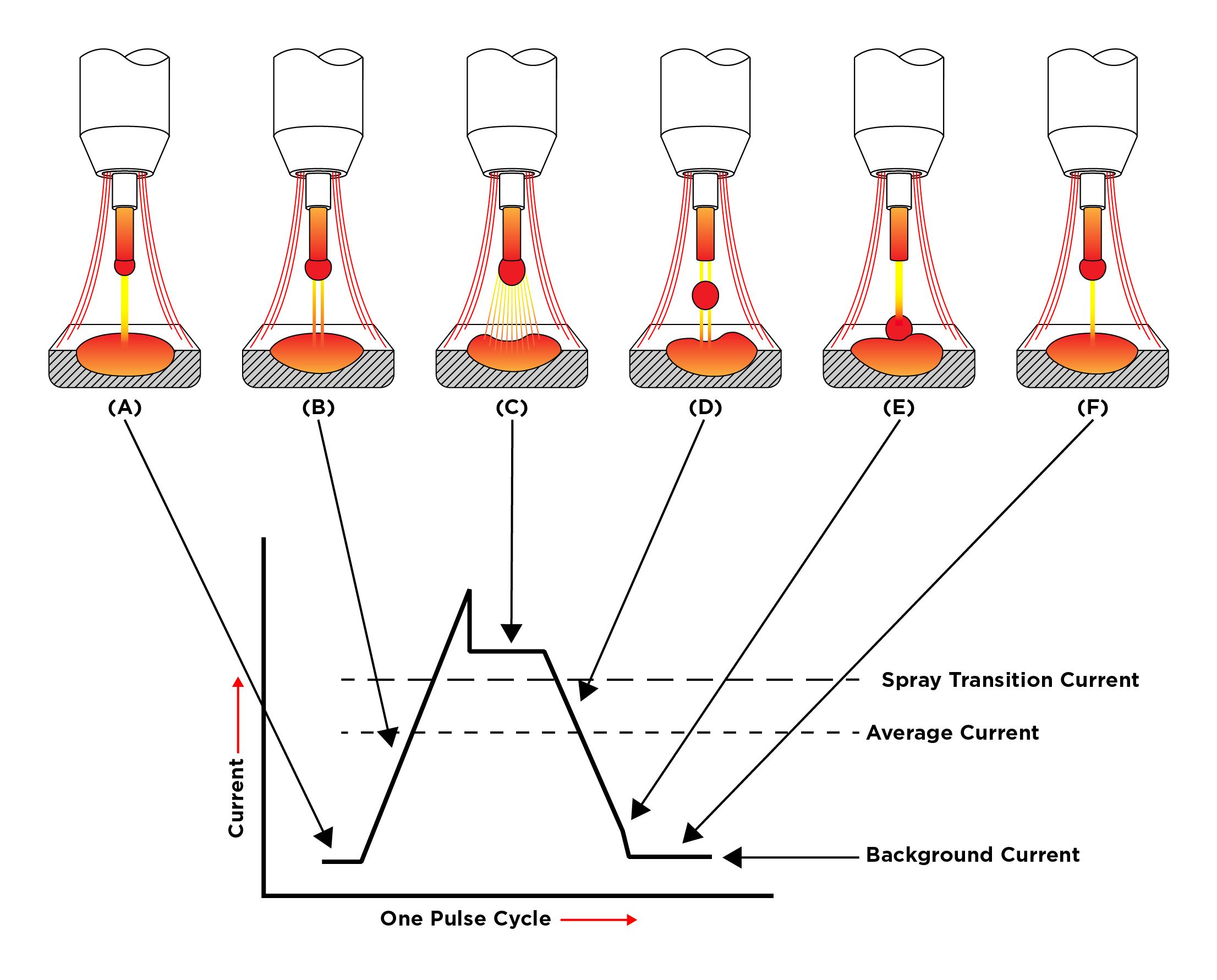 Pulse Mig Diagram