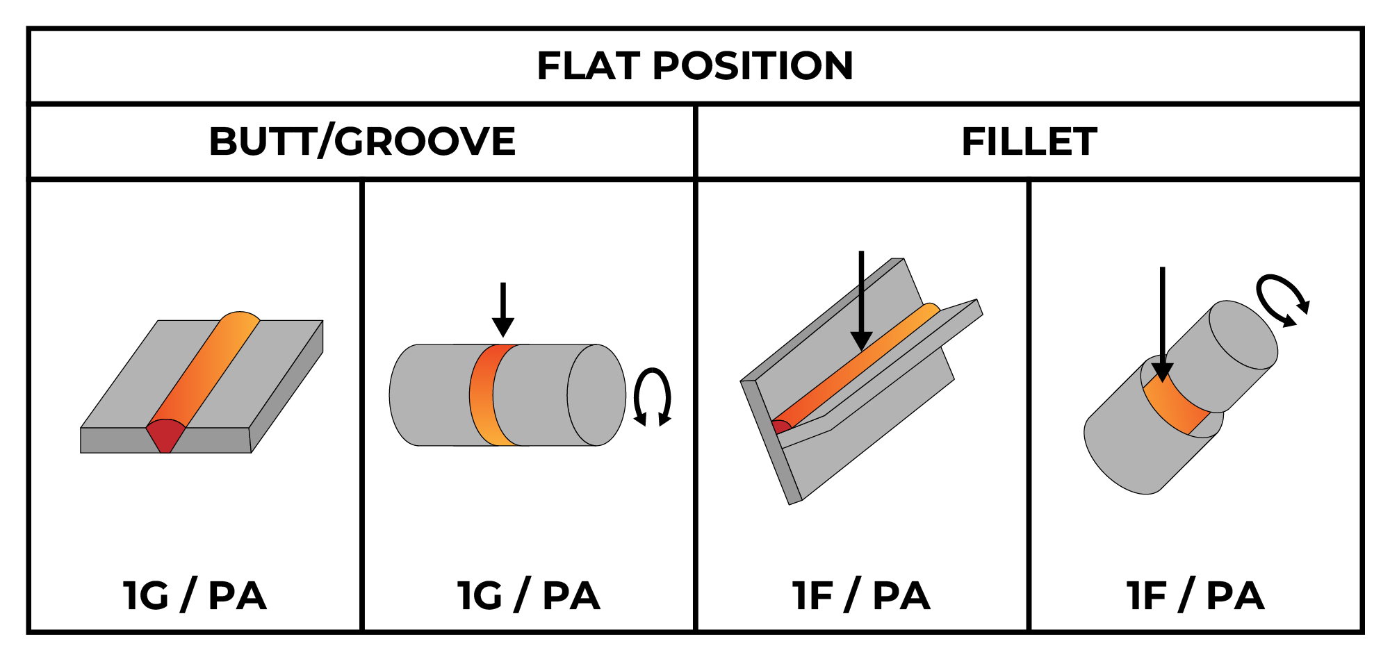 Flat Position
