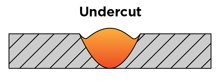 Under Cut