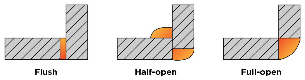 Flush, Half Open, Full Open corner joints