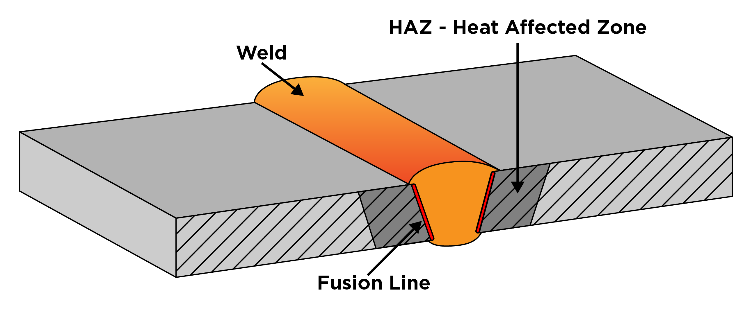 Fusion Line Cracks