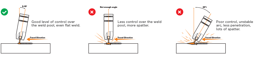 Torch Travel Angle and Distance
