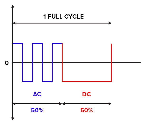 Razor Multi 230 Acdc Mixed Acdc