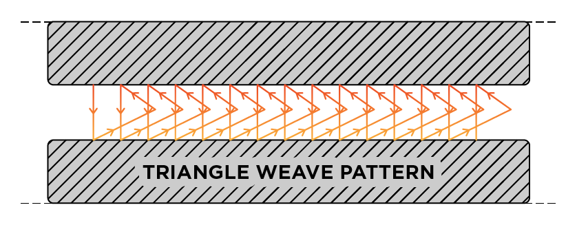 Triangle Weave Pattern