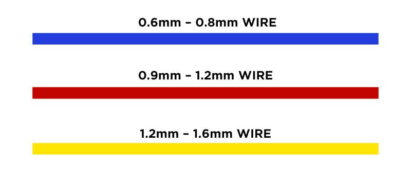 Mig Torch Liner Colour Size Guide