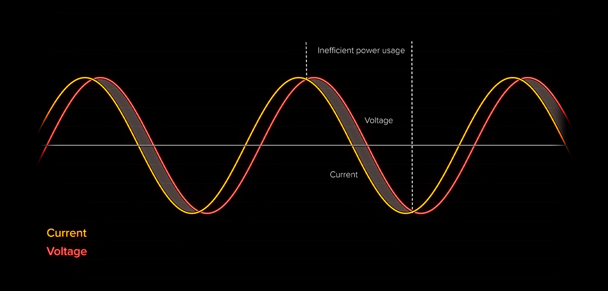 Power Factor Correction (PFC)