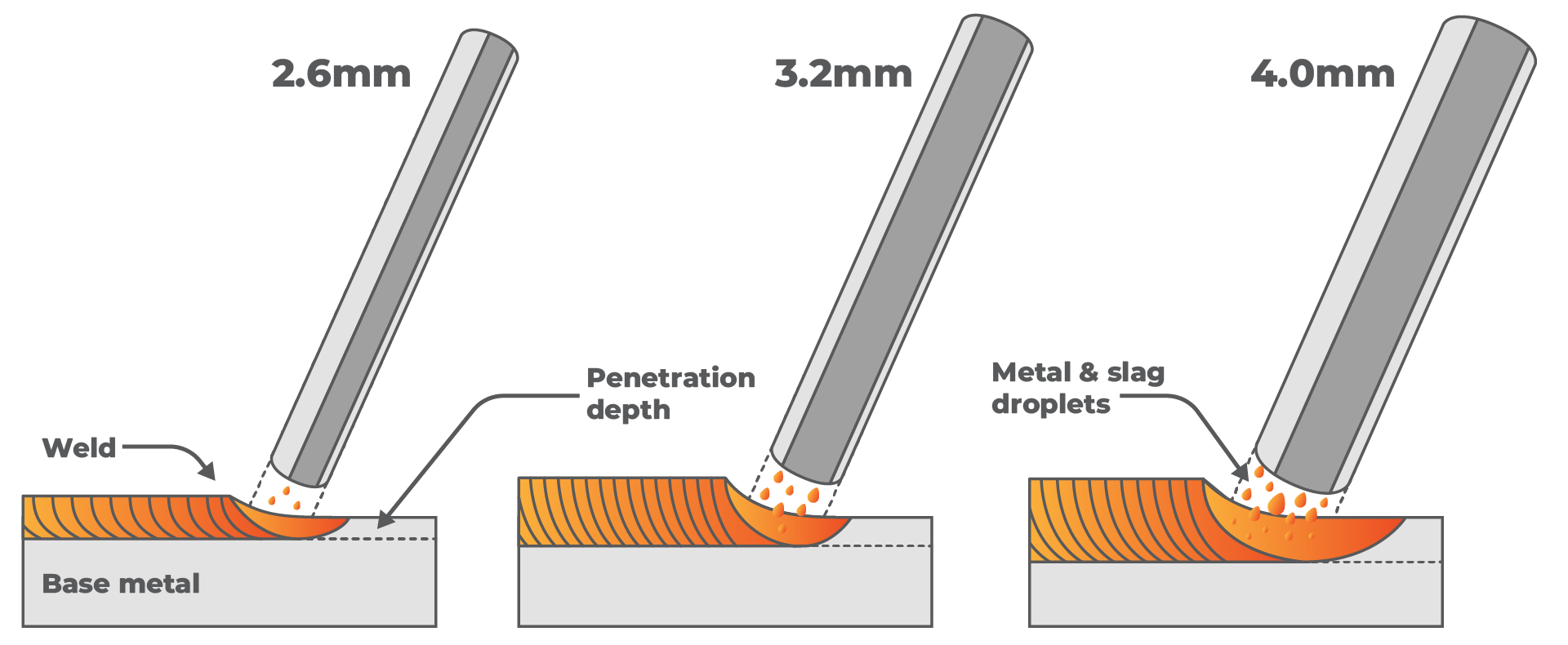 Electrode Thickness Diagram