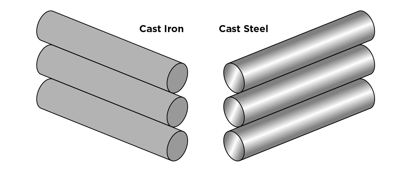 Cast Iron Vs Cast Steel