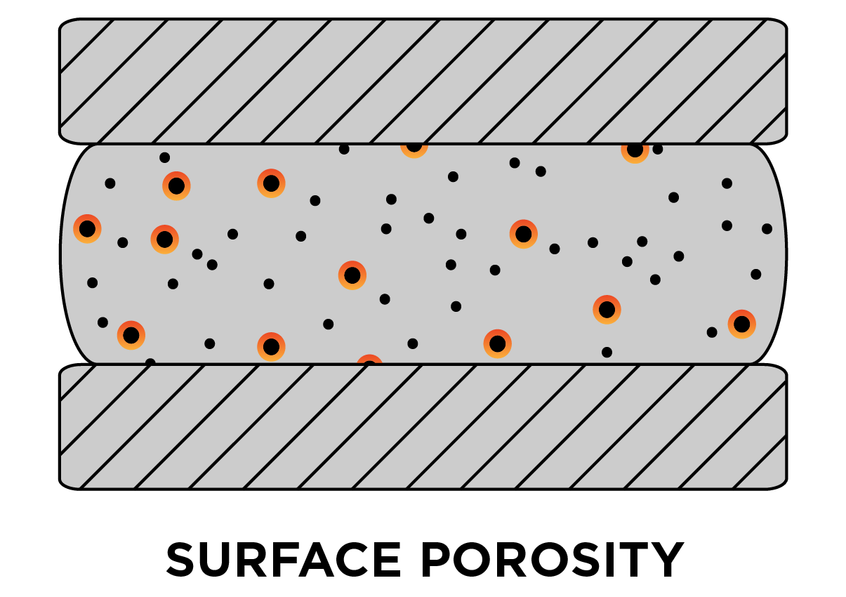 Surface Porosity