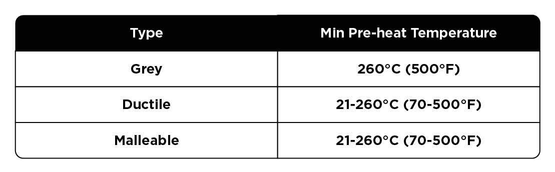 Preheating Your Cast Iron