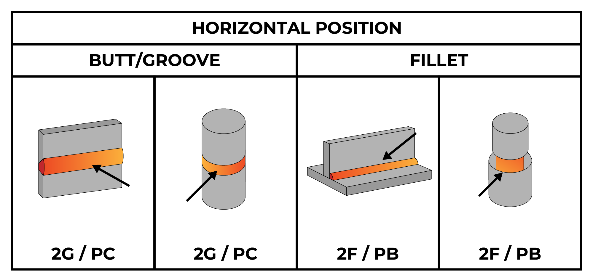 Horizontal Position