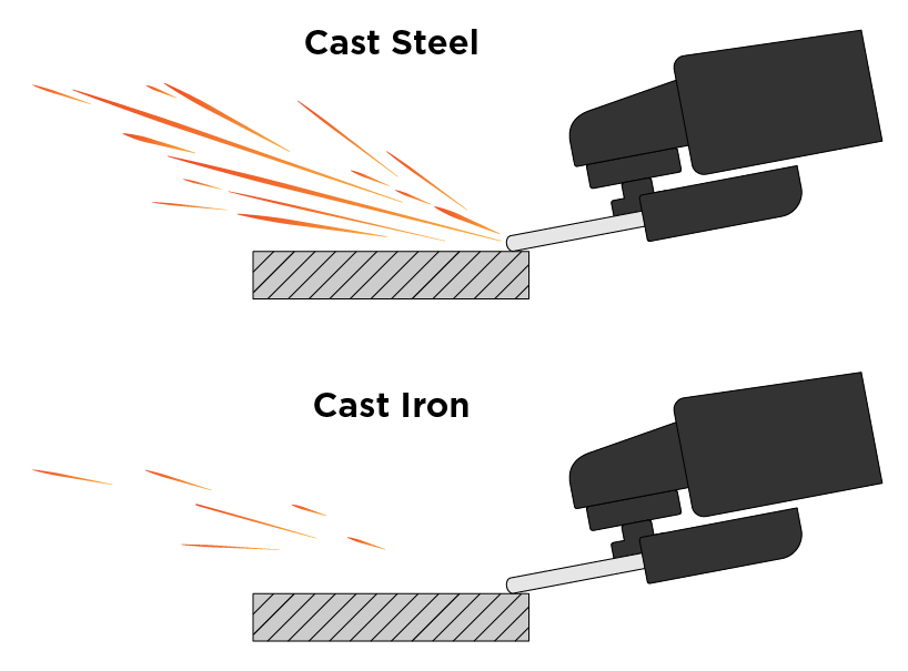 cast iron Spark Test