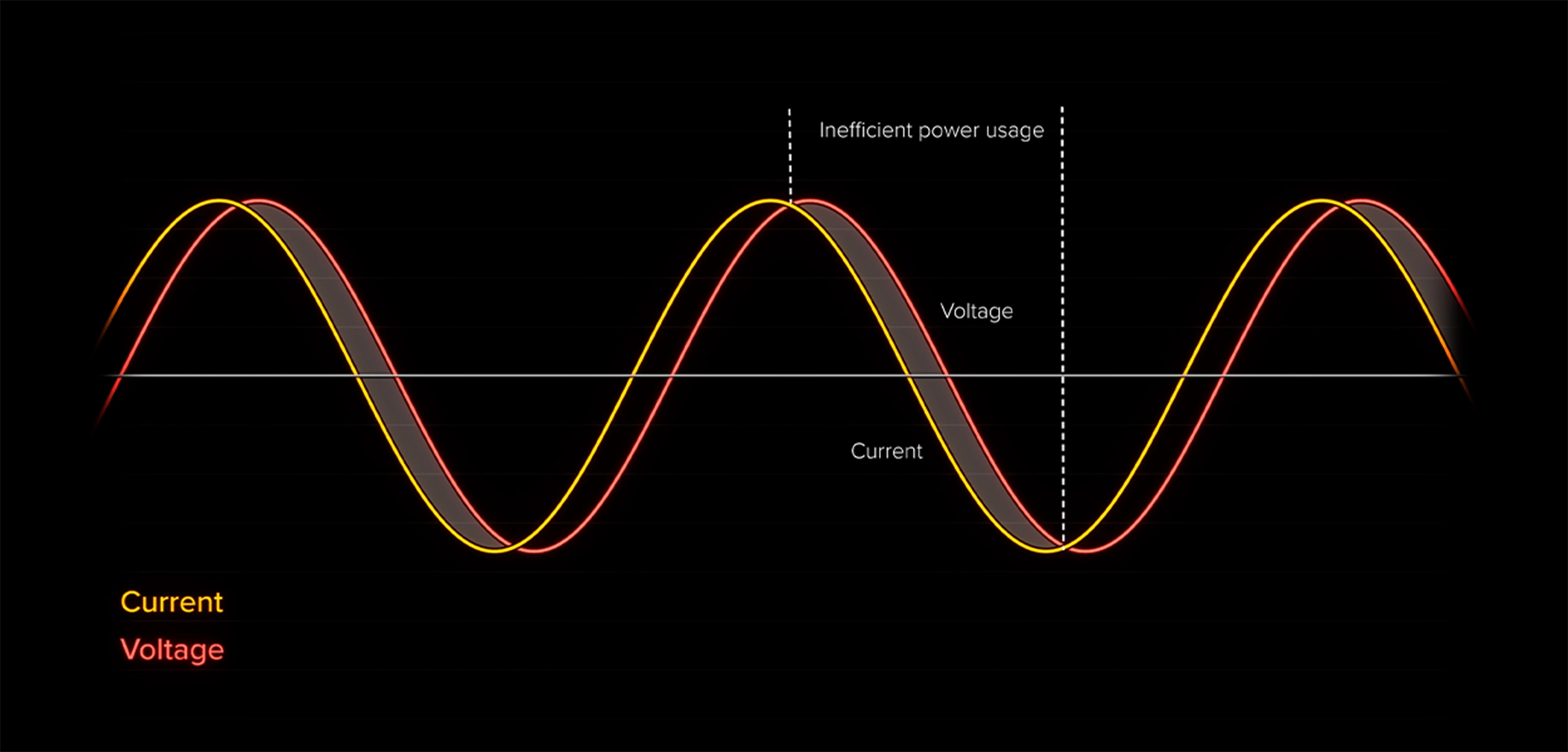 Power Factor Correction (PFC)