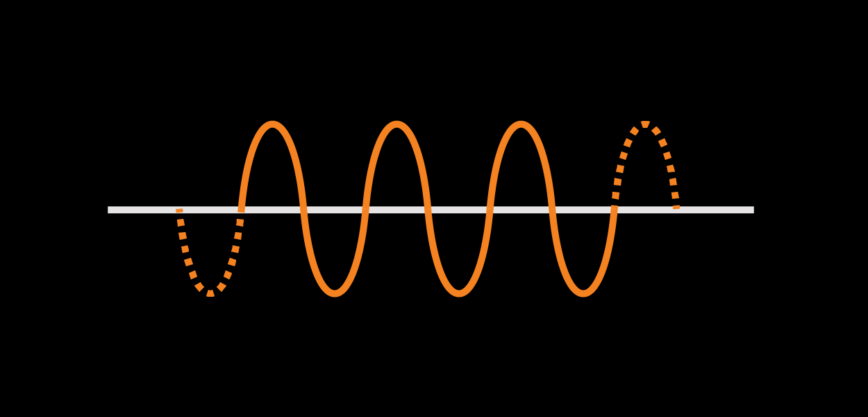Sine Waveform