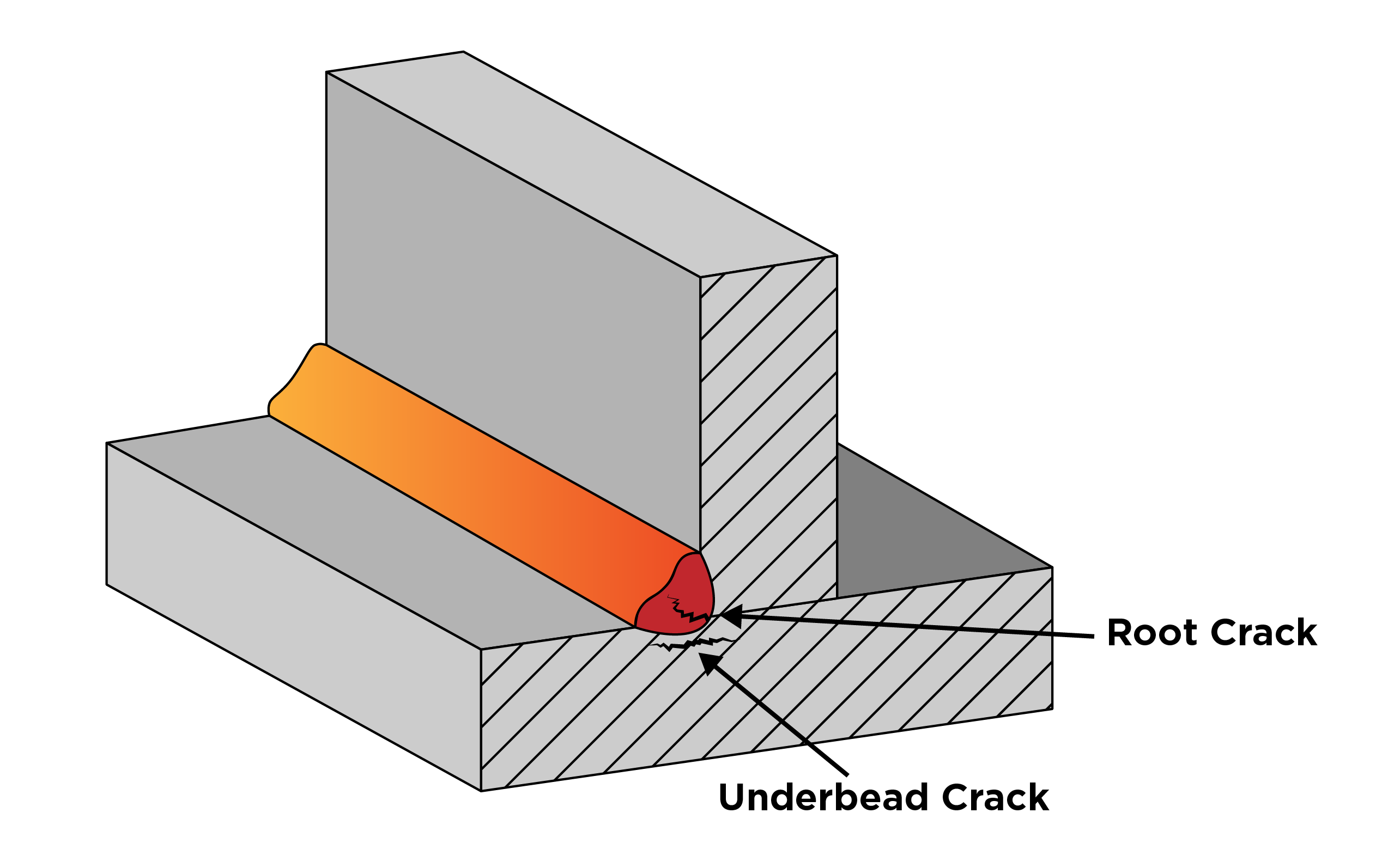 Root and Underbead Crack Diagram