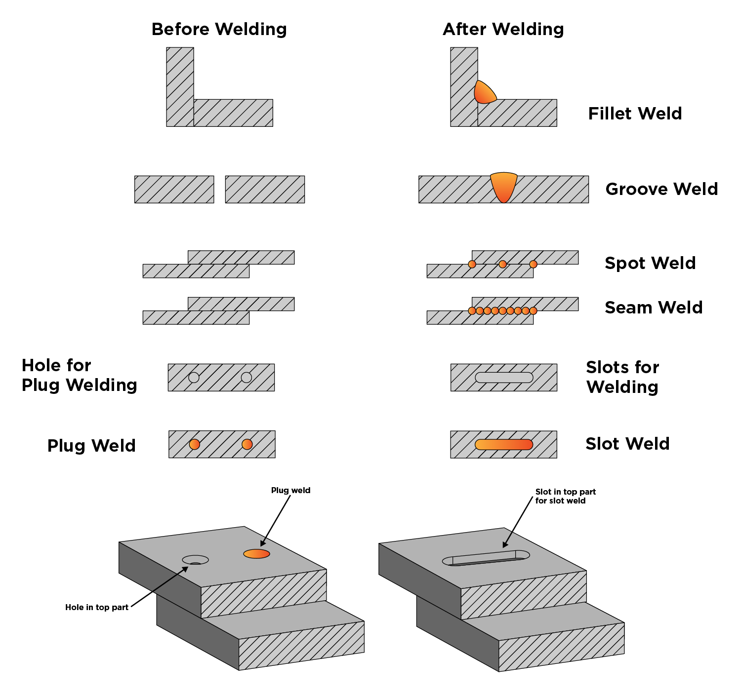 Joint Design Considerations