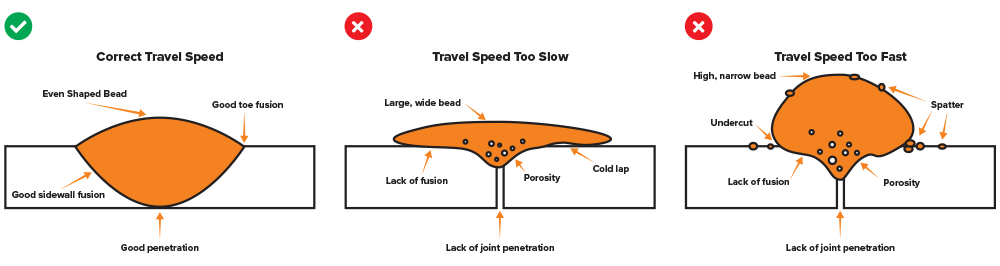 Torch Travel Speed