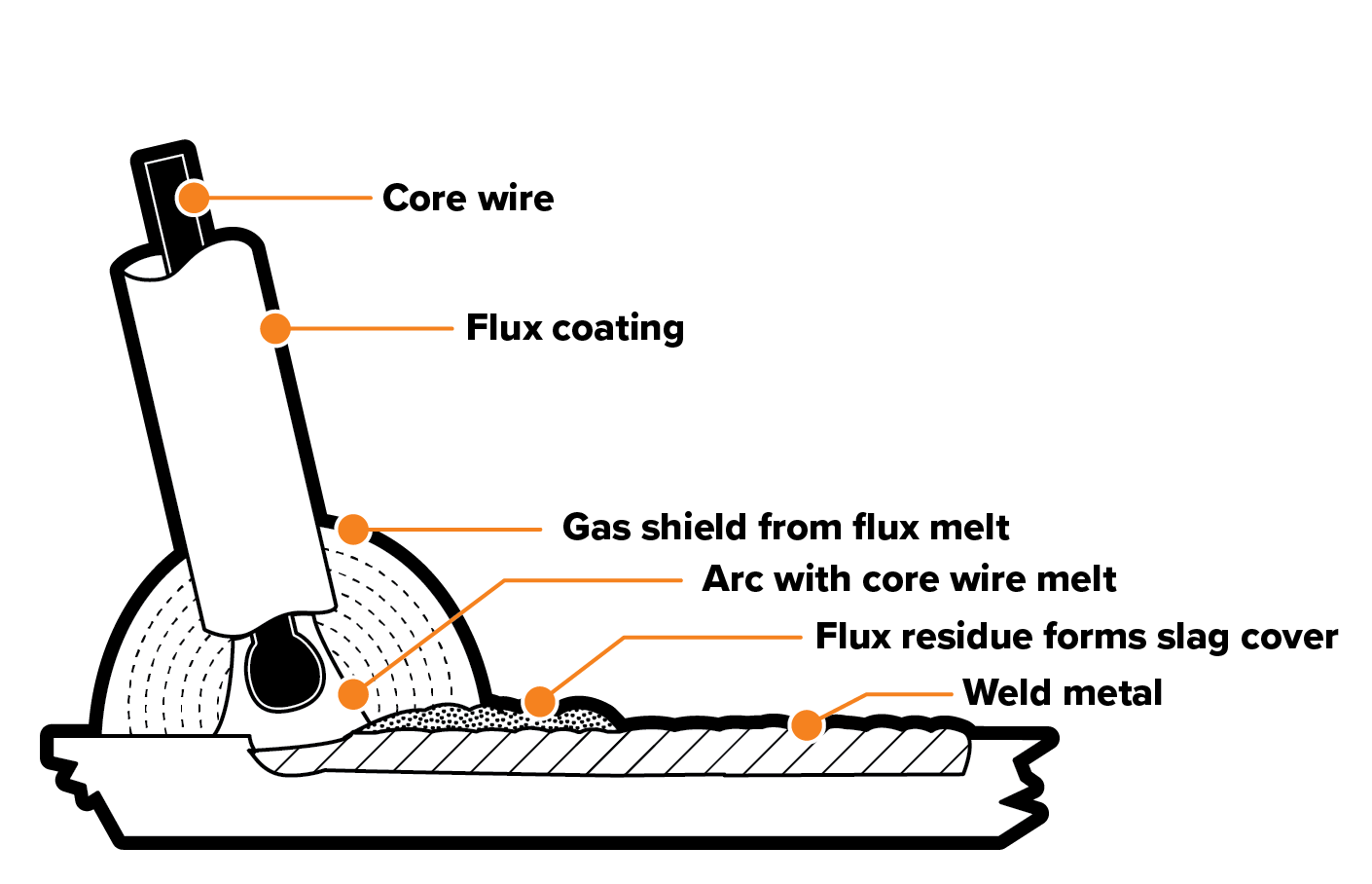 Stick Welding Diagram